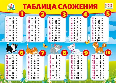Таблица сложения