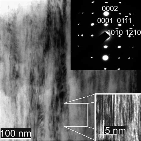 Figure From Microstructural Design Of Hard Coatings Semantic Scholar