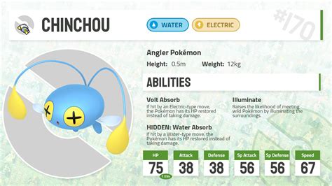 #170 Chinchou - Pokecharms PokéDex