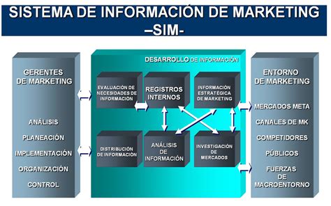 Sistemas de información de marketing