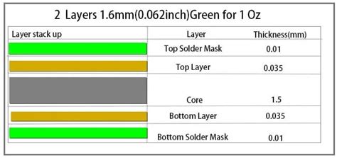 Ultimate Guide To PCB Thickness Latest Update