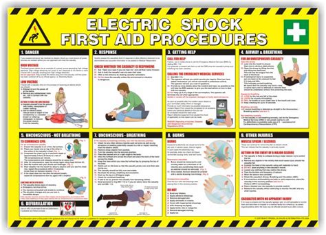 Safety Poster - Electric Shock - Prosol