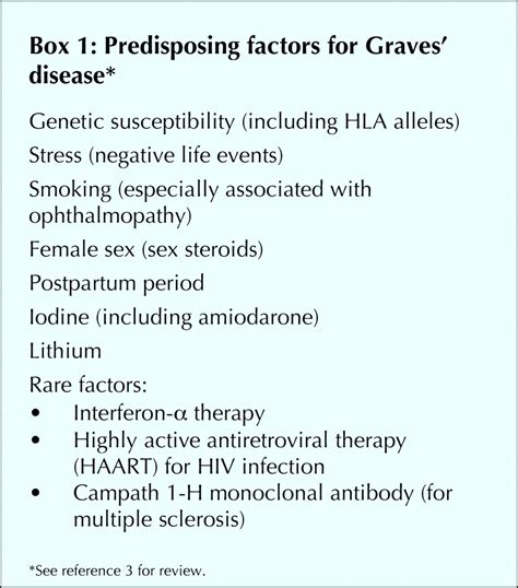 Diagnosis And Management Of Graves Disease Cmaj