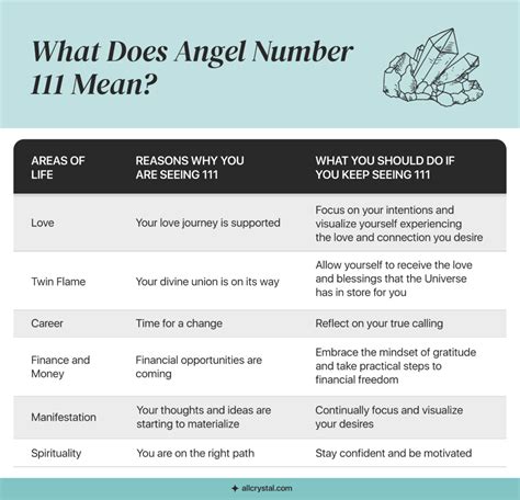 Angel Number 111 Meaning For Love Career Money And More