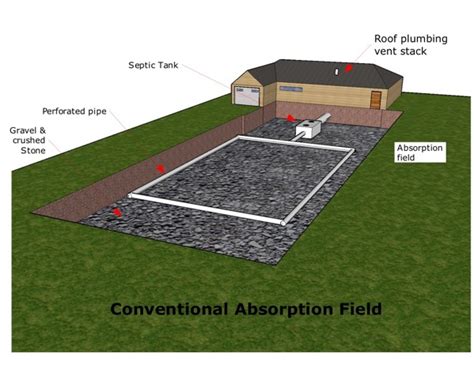 Septic System Inspections Internachi