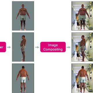 Realistic Synthetic Dataset Generation Generation Of Realistic Color