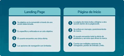 14 ejemplos de landing pages exitosas y por qué nos gustan Escala