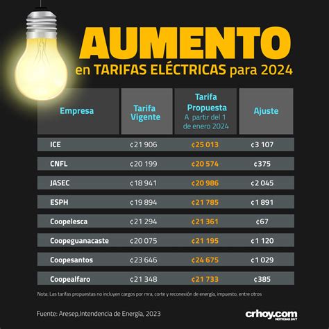 Oficial Tarifas Eléctricas Más Caras A Partir De 2024