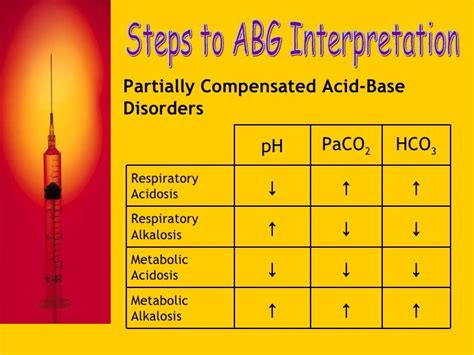 Blood Gas Interpretation