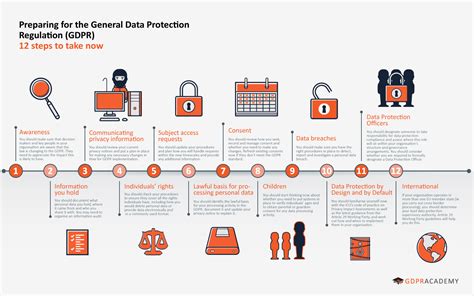 Checklist Gdpr Academy