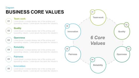 Core Values Powerpoint Template