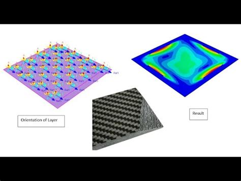 Abaqus Tutorial Modeling Of Composite Structures With Shell Elements