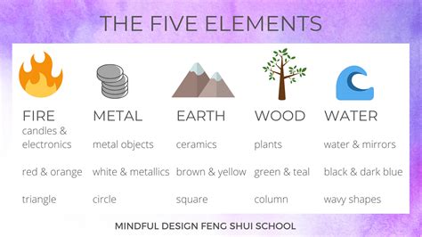 Introduction to the Five Elements | Mindful Design School