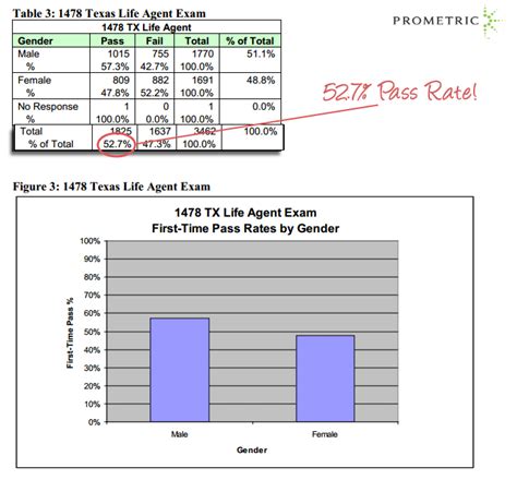 Texas Life And Health Insurance License Financial Report