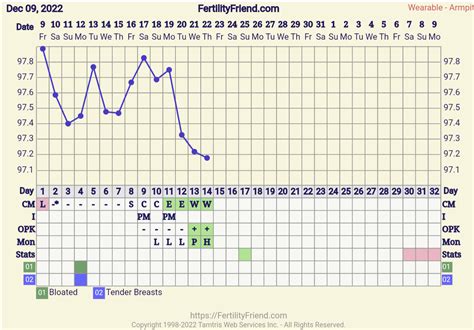 my Fertility window wasn't supposed to start till today but I'm pretty sure I ovulated (or will ...