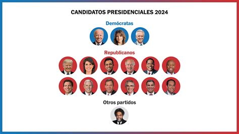 Elecciones De Ee Uu En Estos Son Los Aspirantes A Las