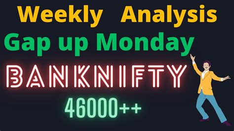 Weekly Analysis 17 July BankNifty Nifty Finnifty And Stock