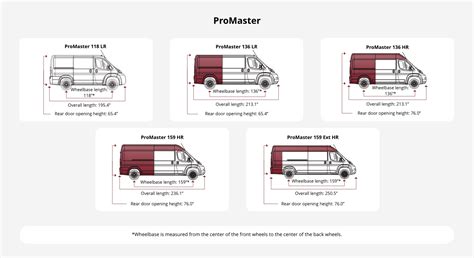 Vehicle Layout Guides What Size Van Do I Have Atelier Yuwa Ciao Jp