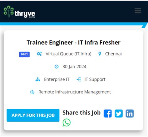 Thryve Digital Off Campus Drive 2024 Hiring Trainee Engineer