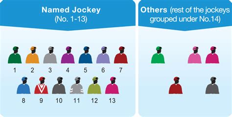 3 Easy Steps To Bet Jockey Challenge The Hong Kong Jockey Club