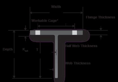 Types Of Structural Steel Shapes Kloeckner Metals Corporation