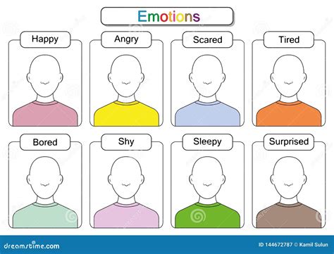 Children Are Learning Emotions Draw The Faces Draw The Emotions