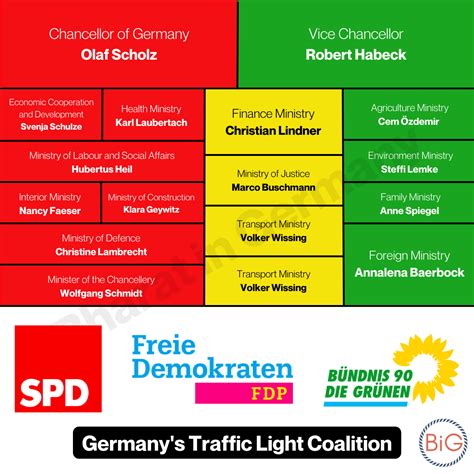 German Elections 2021 – Dawn of a New European Era