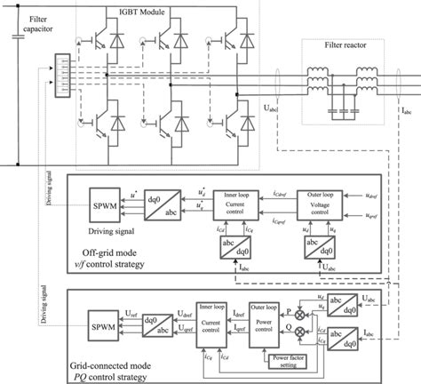 Schematic Diagram Of Off Grid Solar System Circuit Diagram