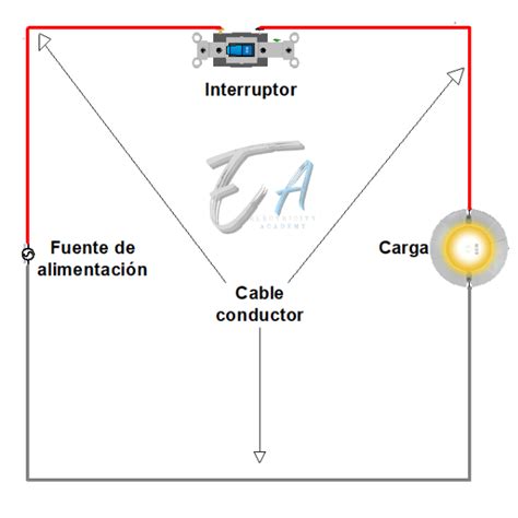 Circuito El Ctrico Conceptos B Sicos Tipos Y Sus Componentes