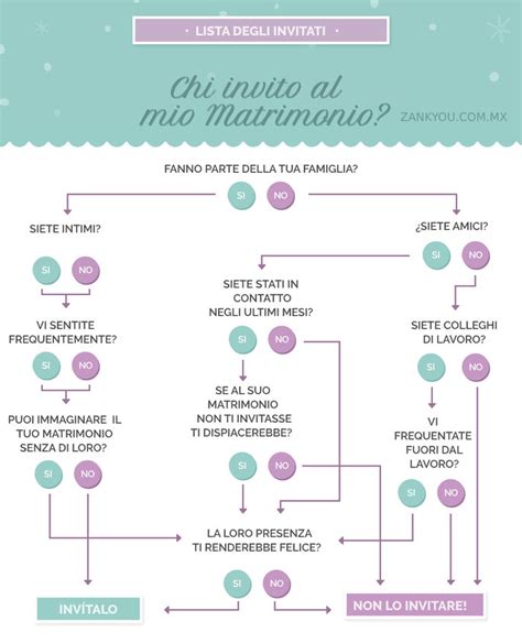 Liste d invités pour un mariage comment la dresser Le blog du mariage