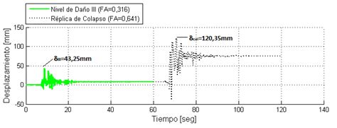 Modelo De Fibras Unidad 1 Tanaka 1990 Ref Sometido A AKOB Con