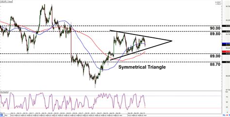 Intraday Charts Update Yet More Chart Patterns With CAD CHF CAD JPY