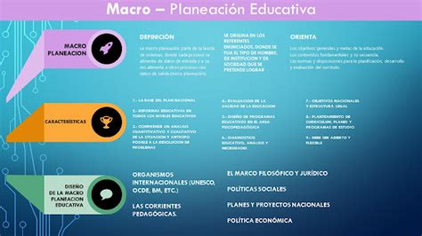 Desarrollo HistÓrico De La PlaneaciÓn Educativa En MÉxico