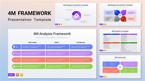 4m Analysis Framework Infographic Just Free Slide