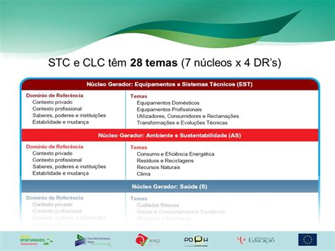 Referencial De Compet Ncias Chave Ppt Carregar