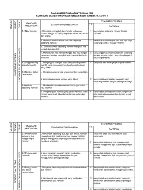 PDF RPT Matematik Tahun 4 KSSR DOKUMEN TIPS