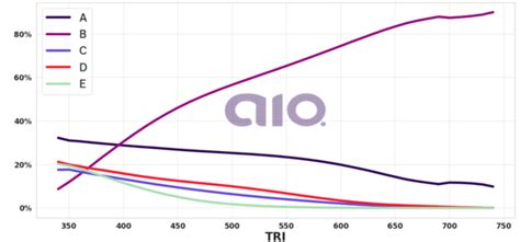 Aio Campanhas Publicitarias Podem Evidenciar Problemas