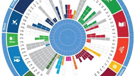 Harnessing The Power Of Data To Tell A Regional Story United Nations