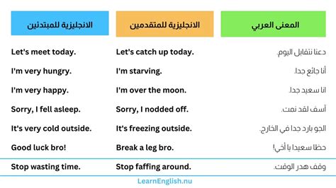 تعلم اللغة الانجليزية بسهولة وبسرعة كورس شامل للمبتدئين جمل انجليزي