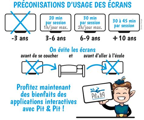 Utilisation Des écrans Pitetpit