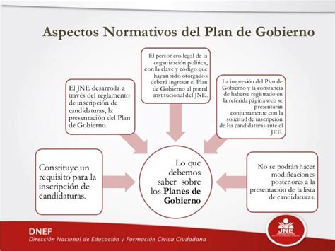 Sesion 6 Planes De Gobierno