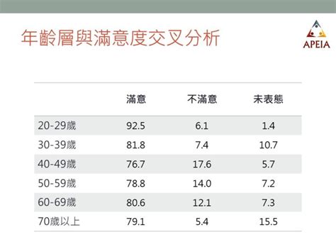 調查報告出爐！陳其邁施政滿意度突破8成 獲市民肯定 蕃新聞