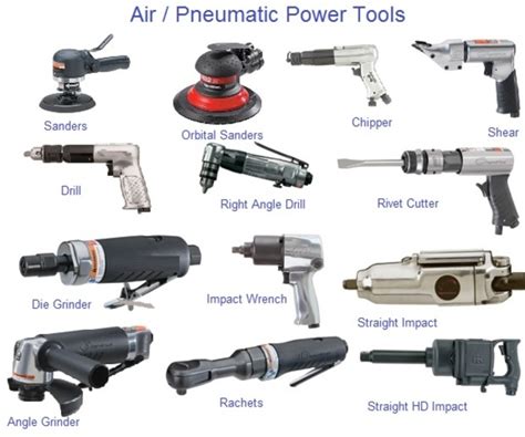 Global Pneumatic Tools Industry Key Manufacturers Analysis 2021