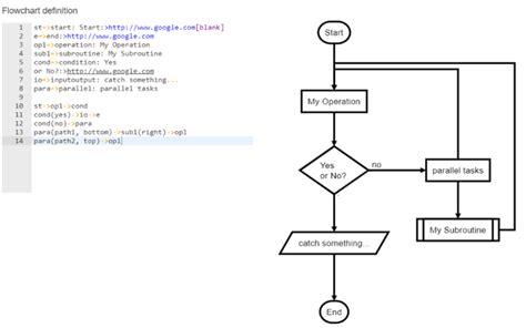 Flowchart Plantuml Diagrams For Confluence Version History