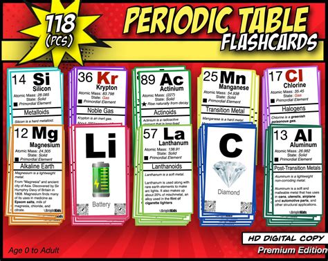 Periodic Table Flashcards Table of Elements Chemistry | Etsy