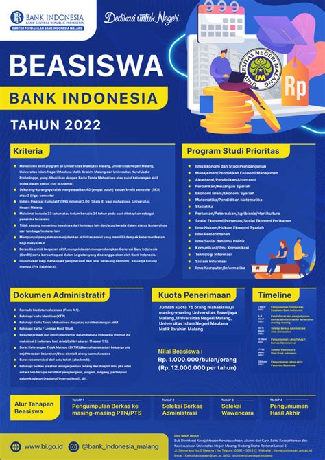 Pendaftaran Beasiswa Bank Indonesia Um Tahun Direktorat