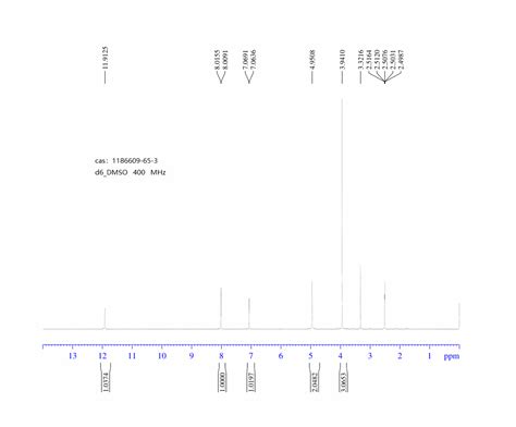 Amino Methoxy H Pyrazolo B Pyridine H Nmr Spectrum