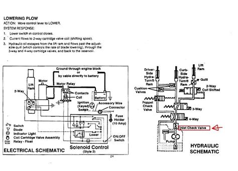 Plow Solenoid Wiring Diagram