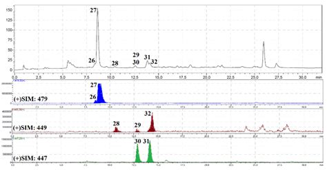 Hplc Dad Chromatogram 330 Nm A And Some Hplc Esi Ms Chromatograms