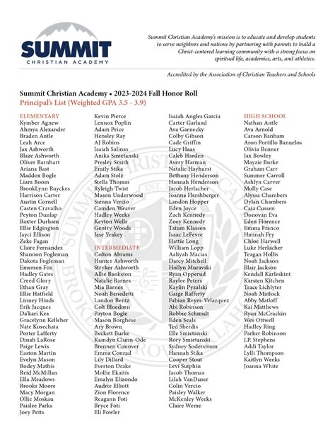 Honor Roll Summit Christian Academy